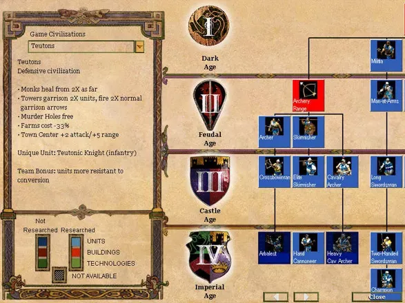 Age of Empires II: The Age of Kings screenshot 29