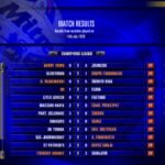 The F.A. Premier League Football Manager 2000