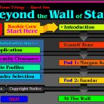 Beyond the Wall of Stars