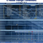 Championship Manager 5