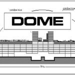 DOME