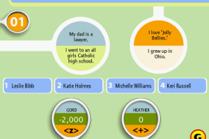 MTV Total Request Live Trivia