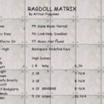Ragdoll Matrix